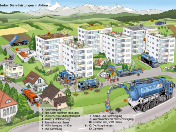 Gerber Dienstleistungen fin